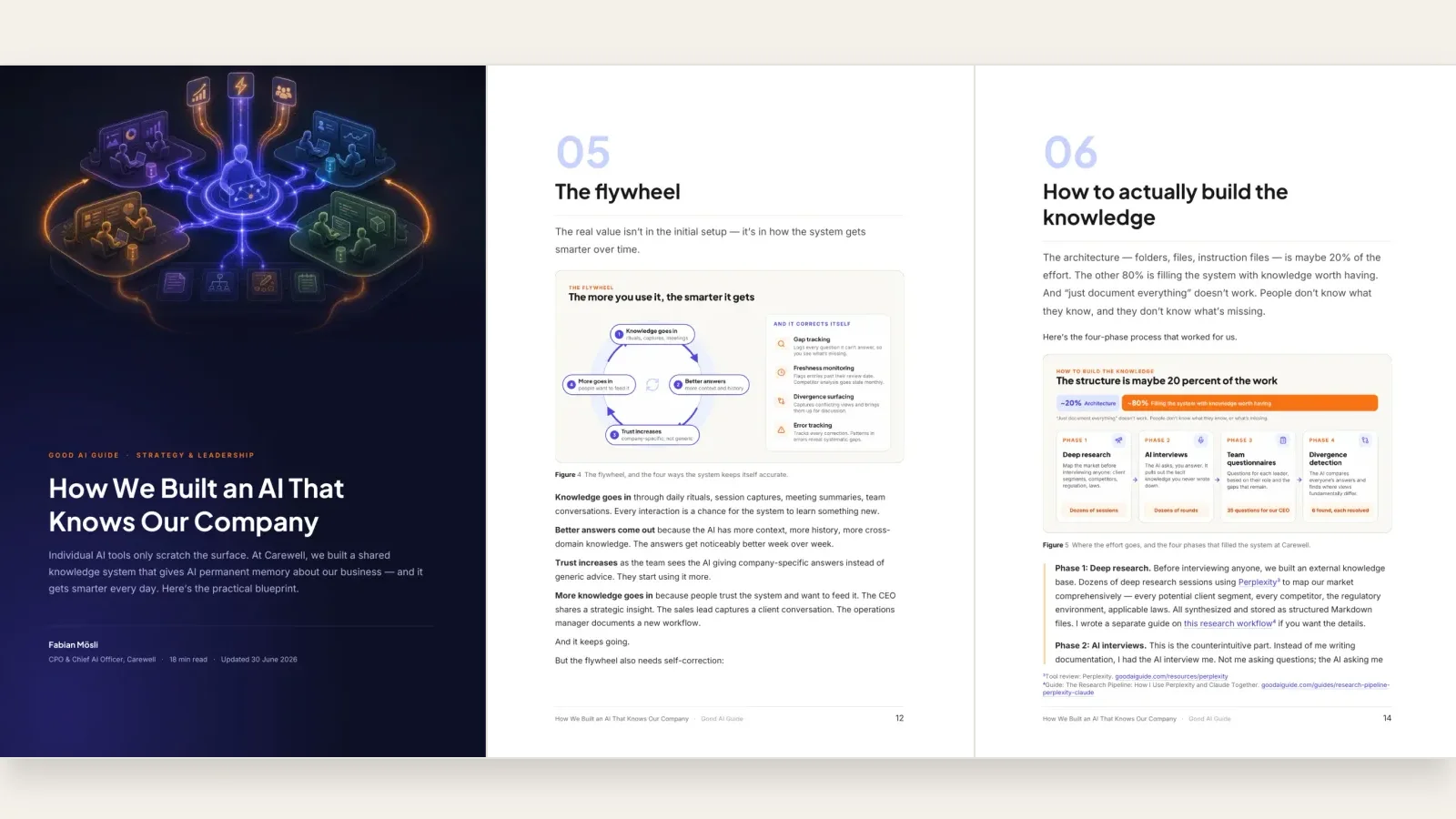 The Blueprint: A 26-page Word document made from one guide