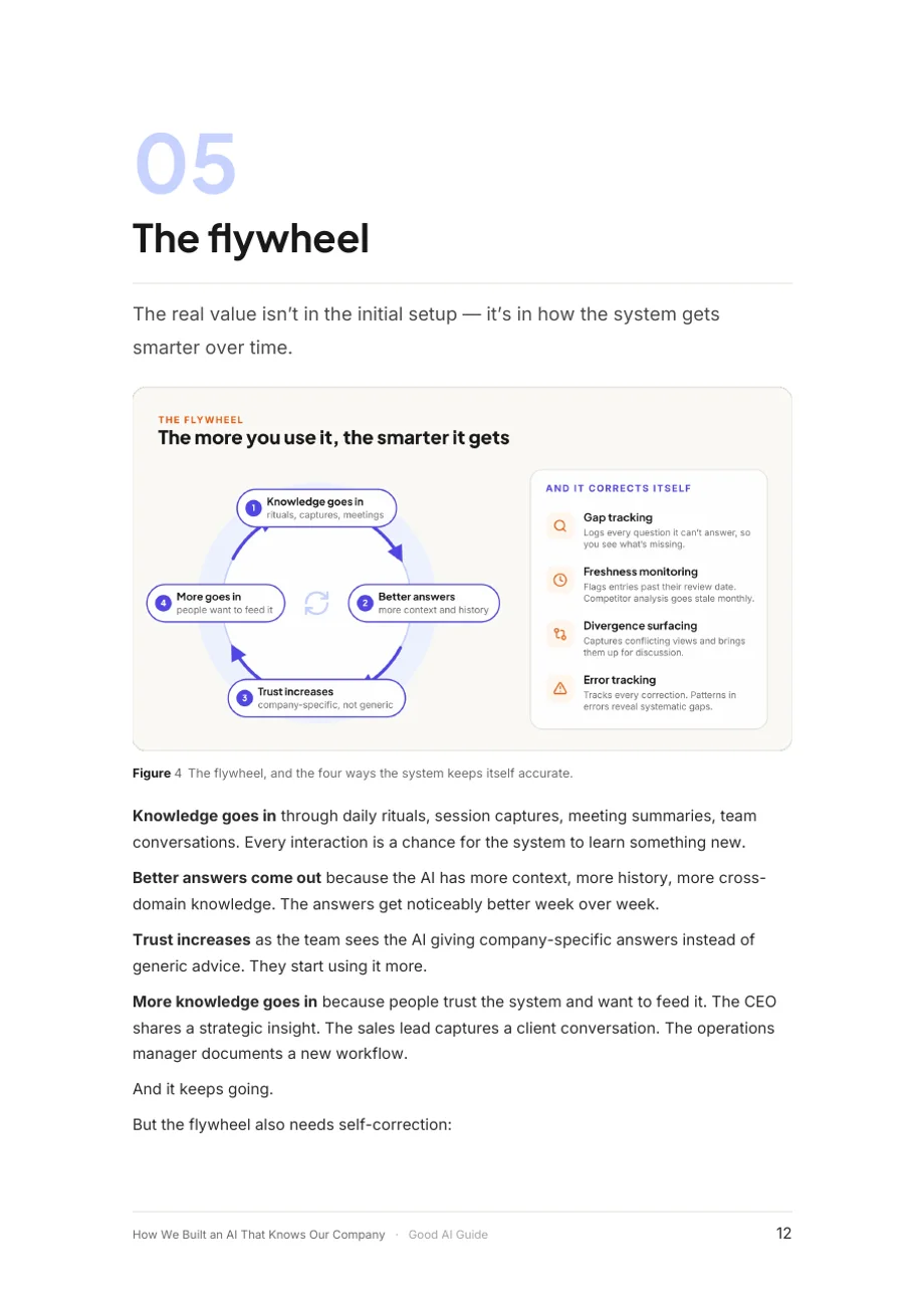 Seite 12 des Dokuments: 5. The flywheel
