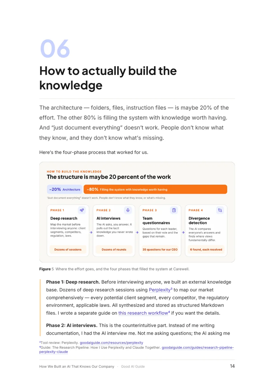 Seite 14 des Dokuments: 6. Building the knowledge